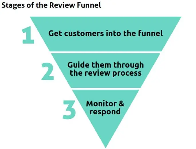 medical practice reviews