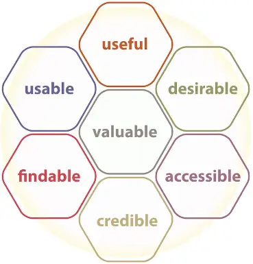 Medical Website Design: Honeycomb