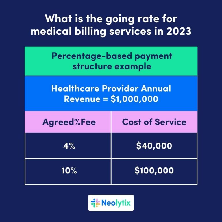 What Is the Going Rate for Medical Billing Services