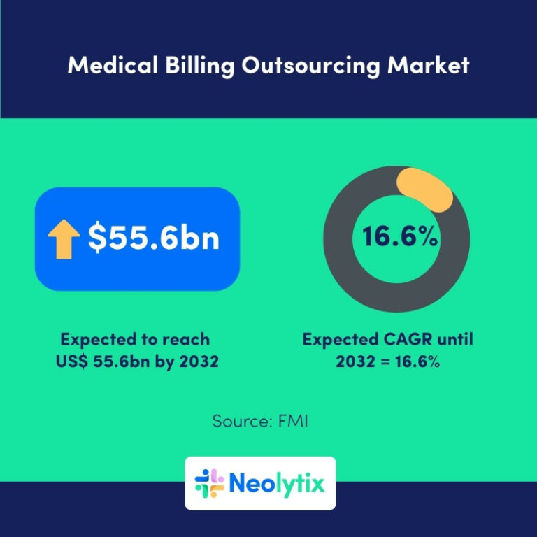 Outsource Medical Billing Services
