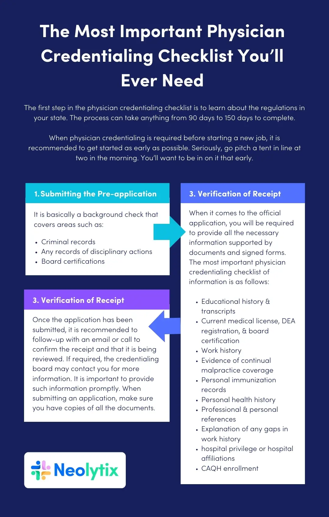 physician credentialing checklist