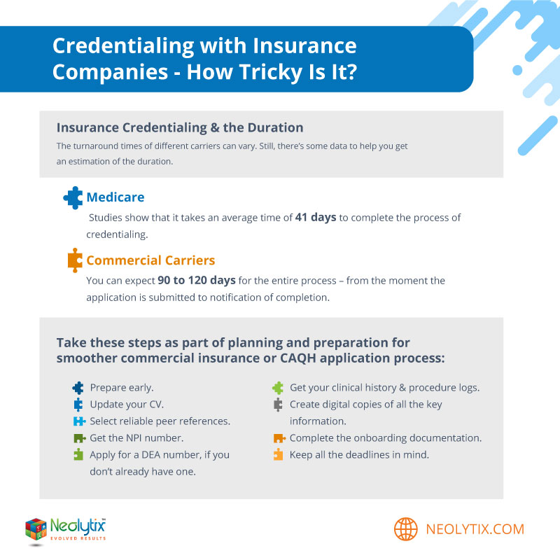 Credentialing With Insurance Companies - How Tricky Is It?