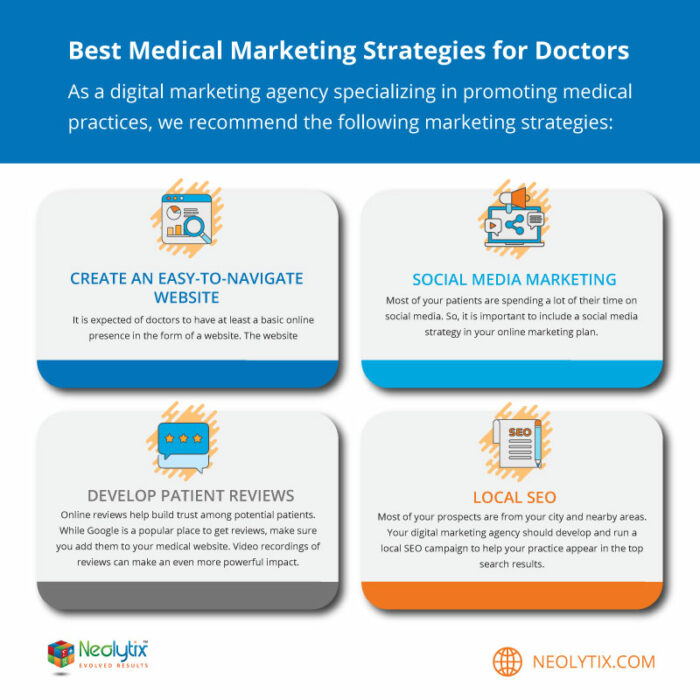 Medical Marketing for Doctors