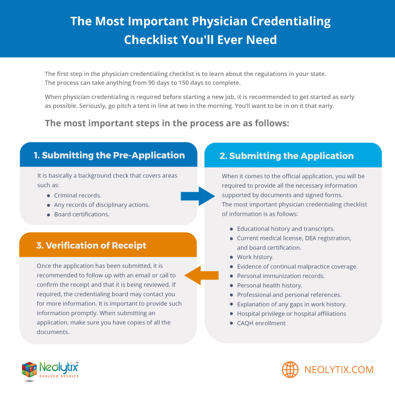 Provider Credentialing Checklist Template Excel