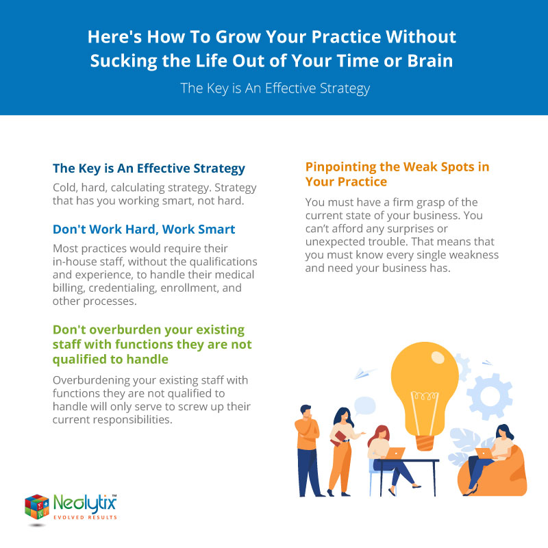 How to Grow your Practice - Neolytix
