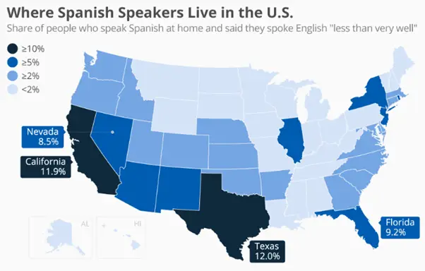 bilingual virtual assistant