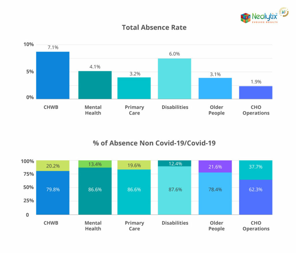 Virtual Assistant Illinois