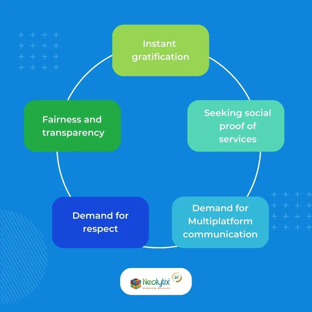 Virtual-Assistant-for-Therapist