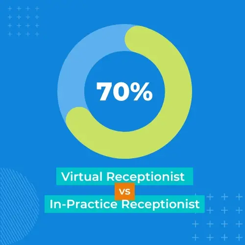 Virtual Receptionist Illinois