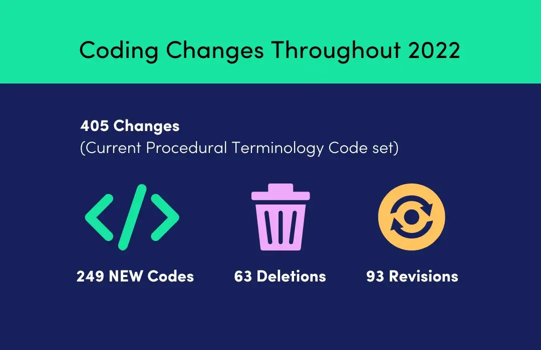 medical coding changes during 2022