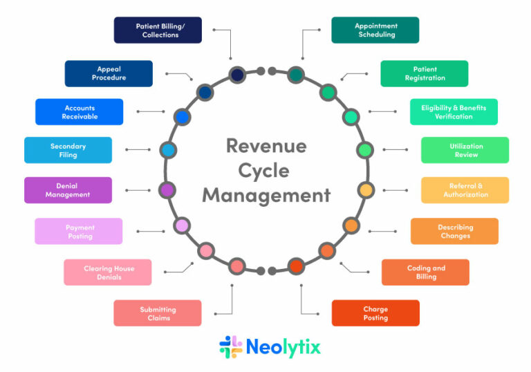 revenue cycle management healthcare