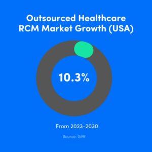 revenue cycle management,medical billing revenue cycle,revenue cycle management in healthcare