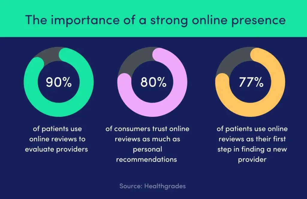 SEO for Dermatologist clinics