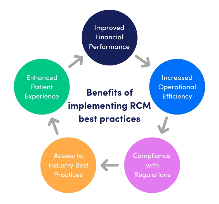 rcm best practices