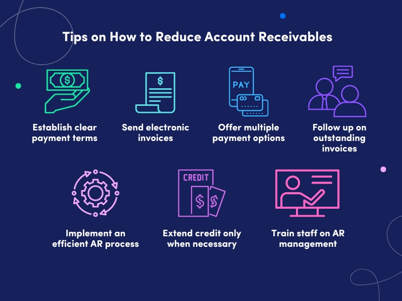 Reduce Account Receivables