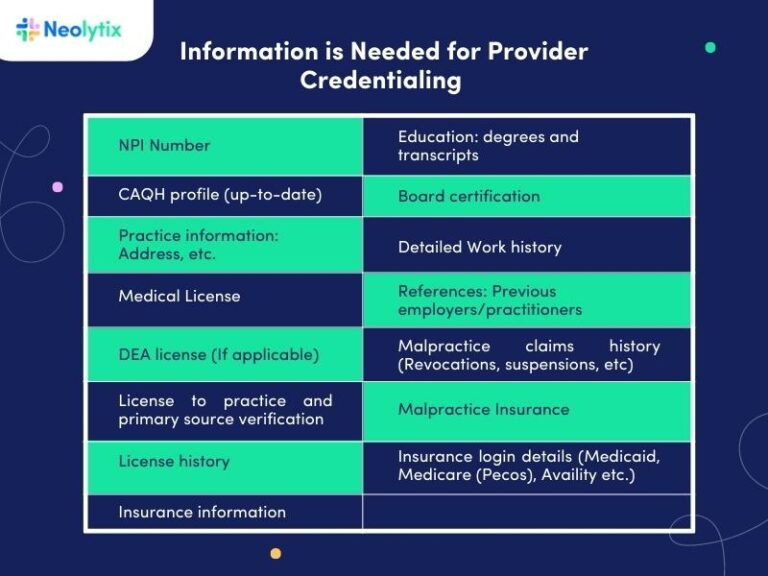 credentialing process