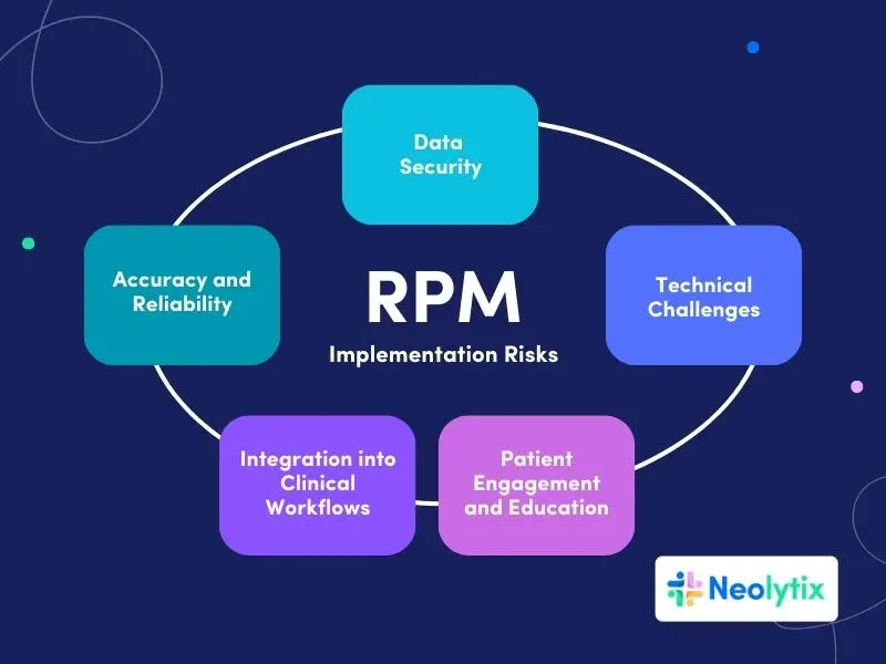 Remote Patient Monitoring Patient Safety