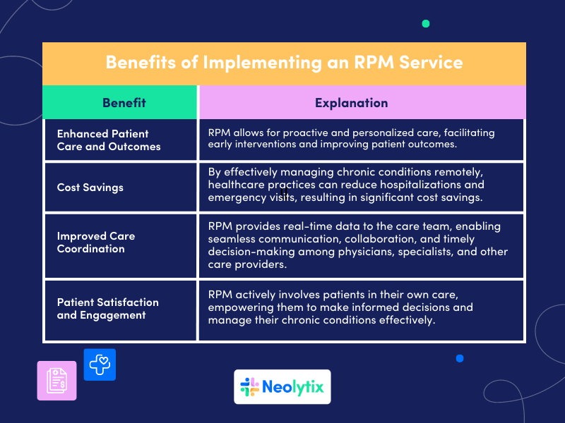 What's The ROI Of Remote Patient Monitoring And Should You Invest?