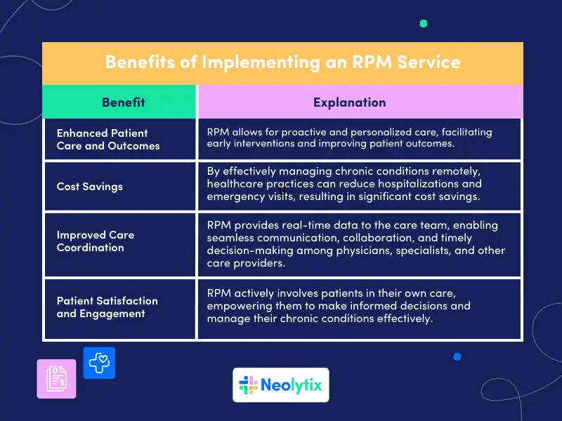 ROI of remote patient monitoring
