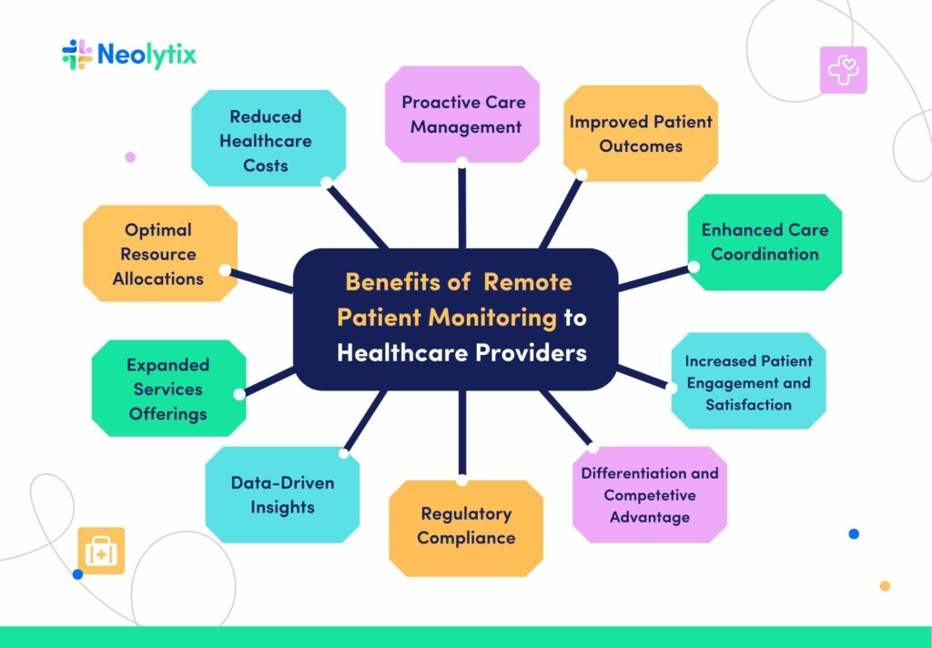 Benefits of Remote Patient Monitoring