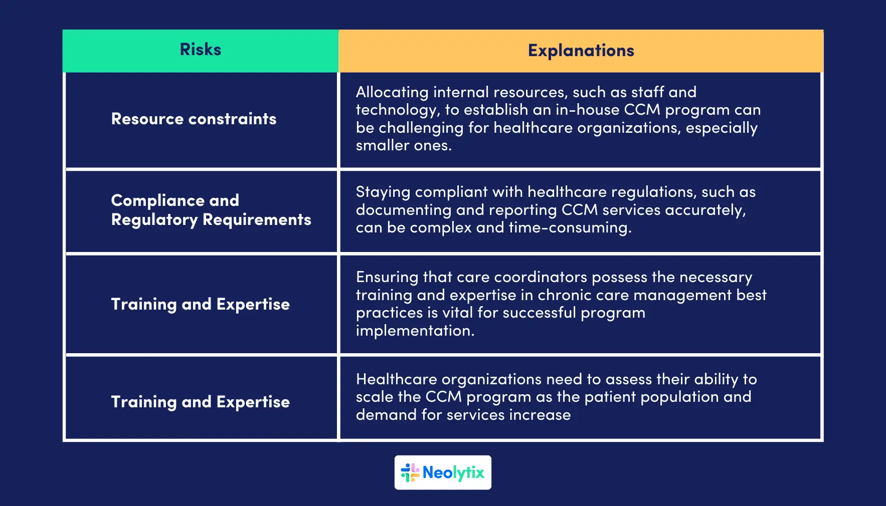 outsource chronic care management