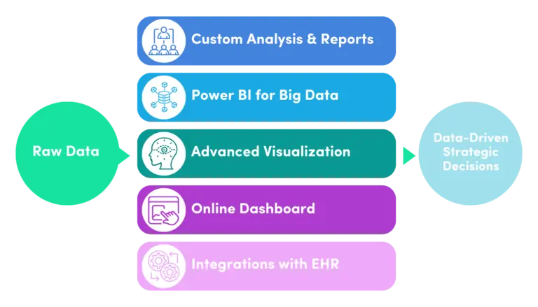 healthcare analytics