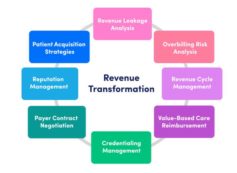 Revenue transformation