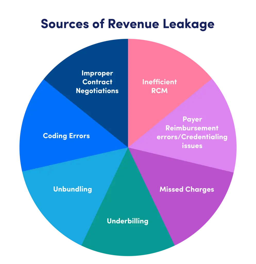 revenue transformation