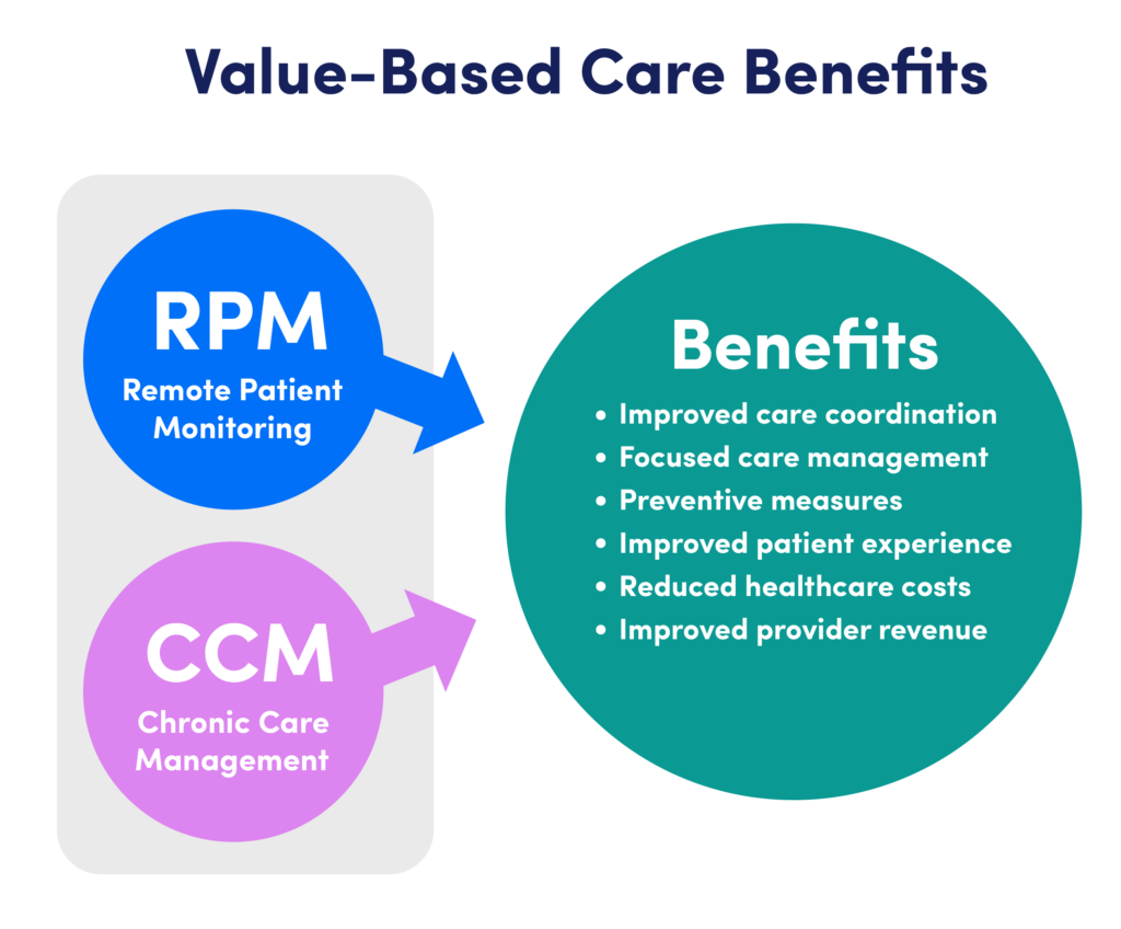 revenue transformation