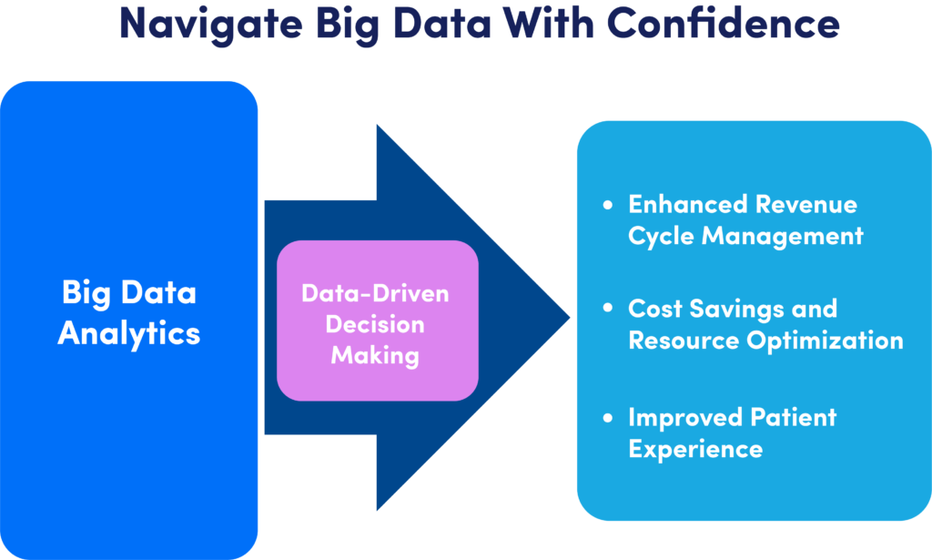 revenue transformation