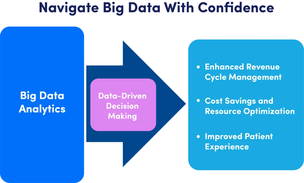 revenue transformation