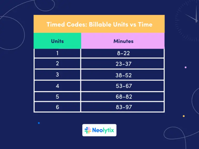 8 minute rule