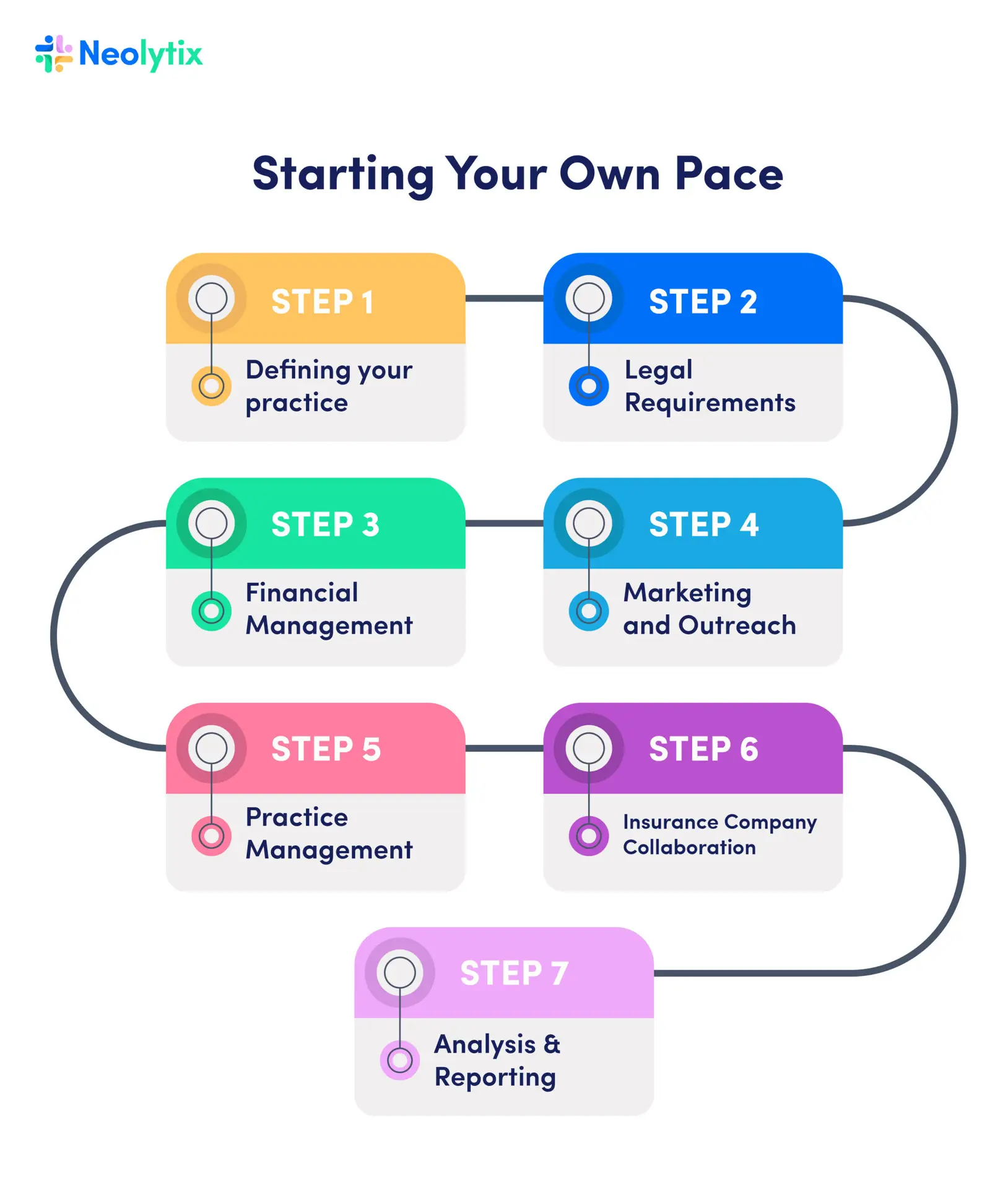 How to start a private practice