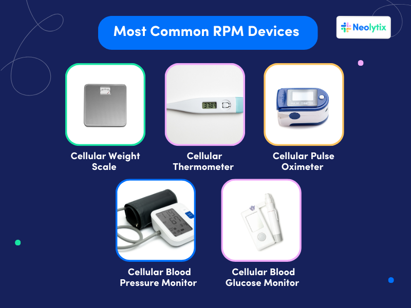 Remote Patient Monitoring Weight Scale