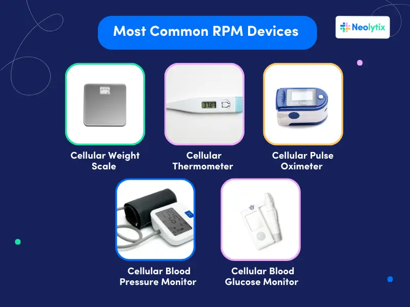 future of remote patient monitoring