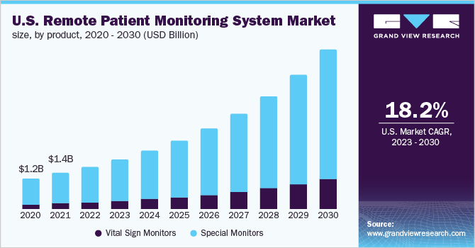 https://neolytix.com/wp-content/uploads/2023/09/us-remote-patient-monitoring-system-market.webp