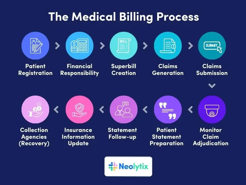 charge entry in medical billing