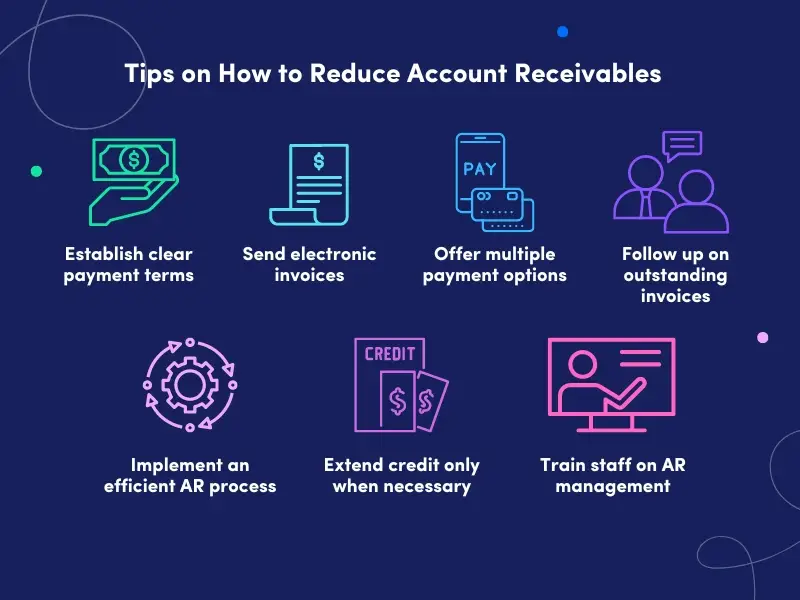 AR Follow up in medical billing
