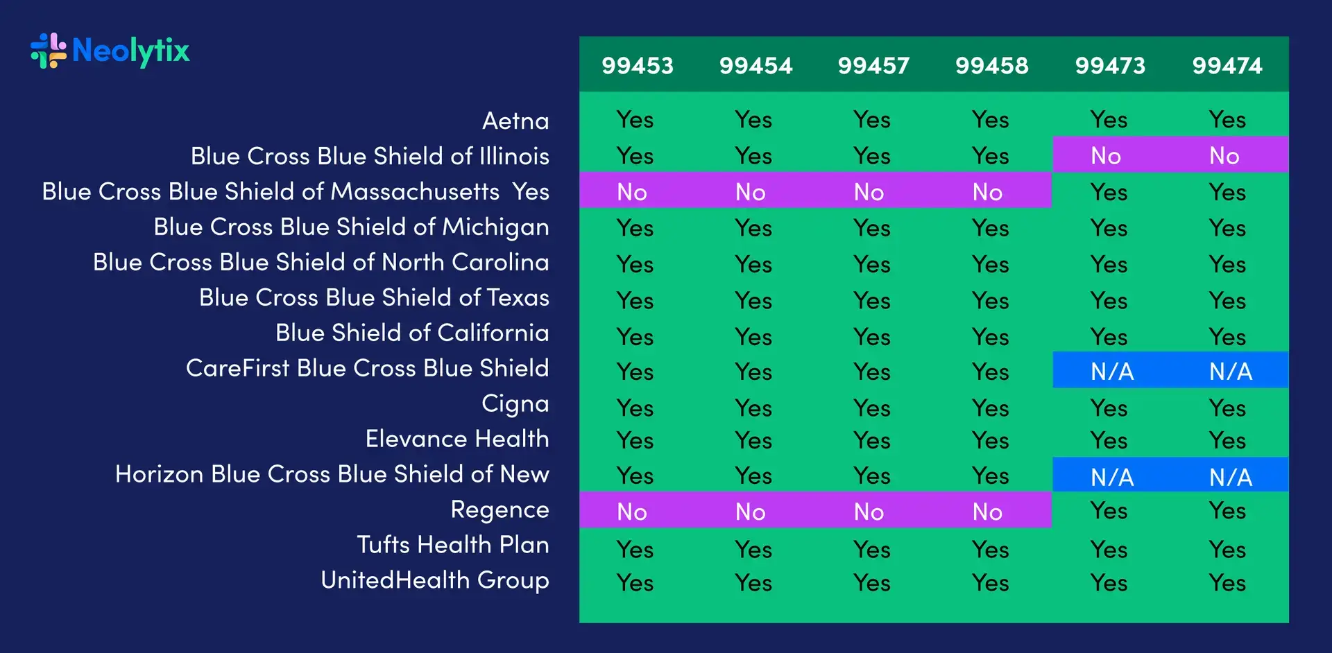 codes chart