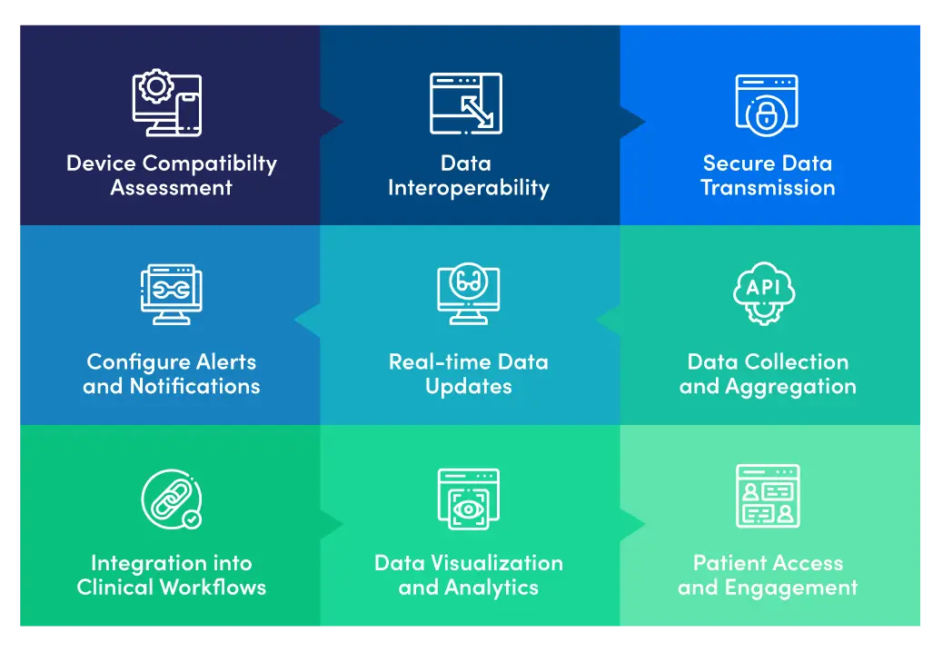 Easy EHR Integration for RPM & CCM