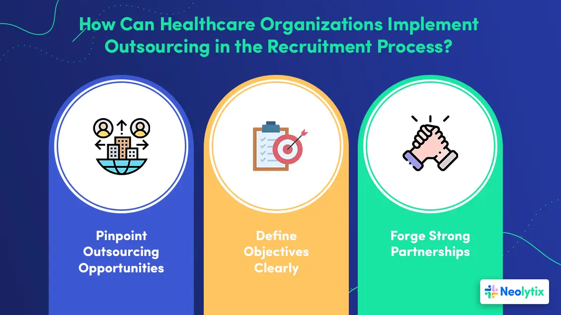 Healthcare Recruitment Process Outsourcing