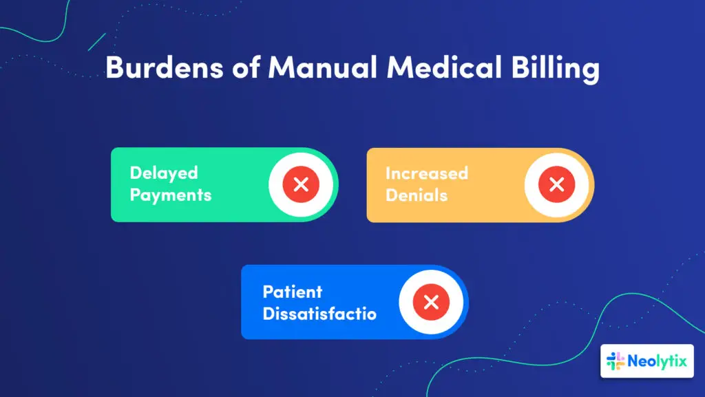 Burden of Manual Medical Billing System