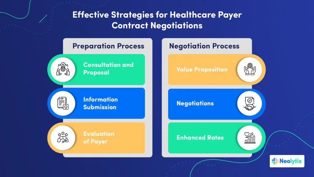 Strategies for Healthcare Payer Contract Negotiations