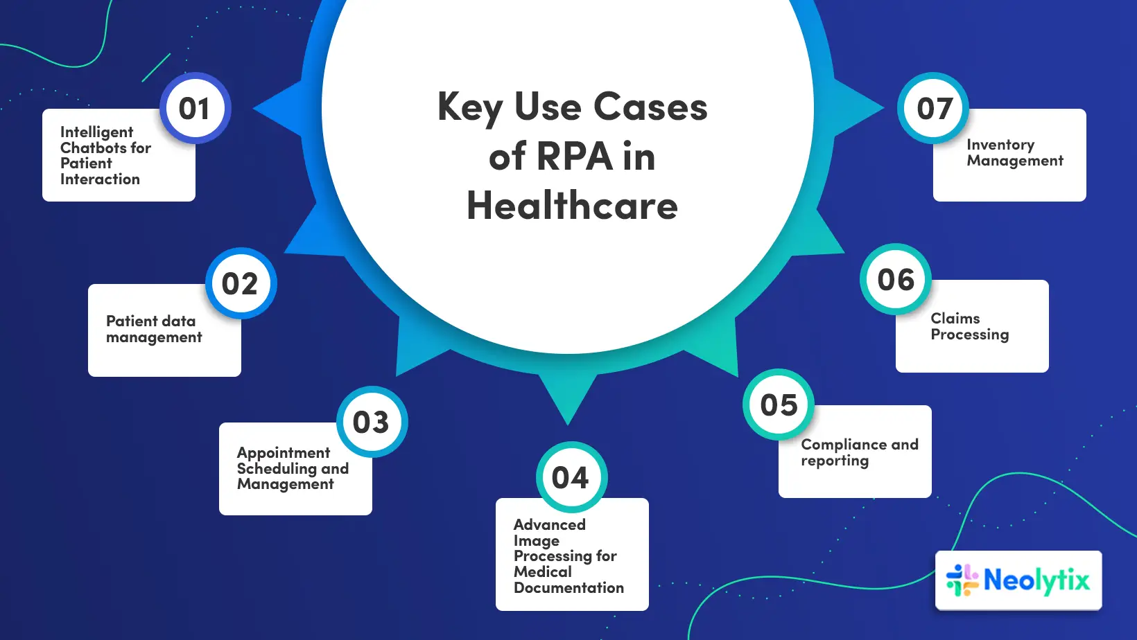 Use Cases of Robotic Process Automation in Healthcare