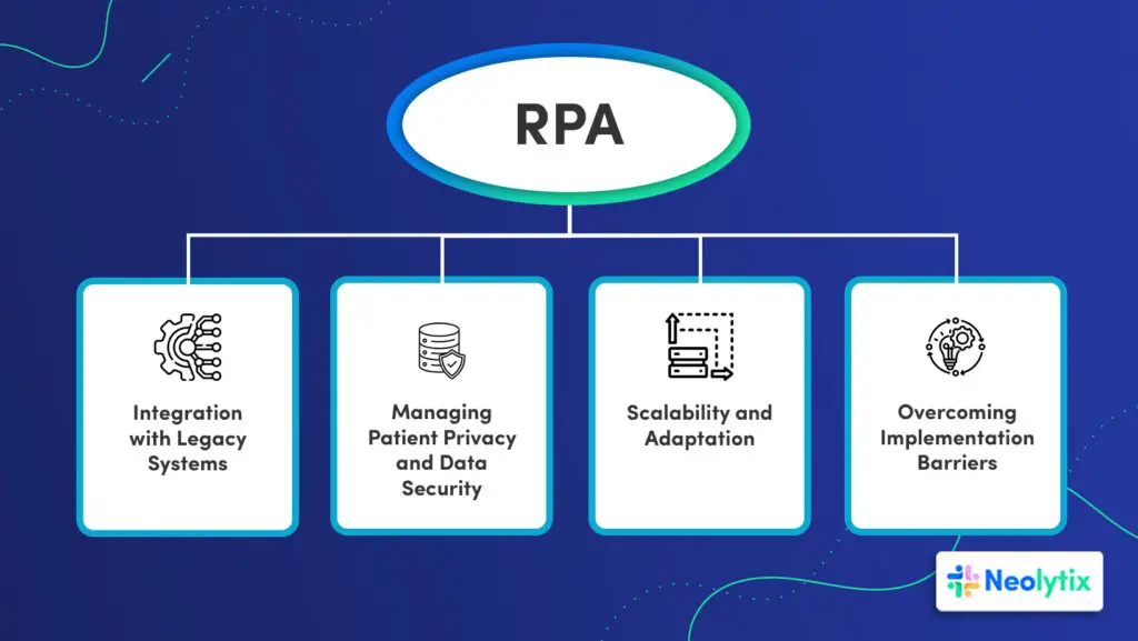 Overcoming RPA Implementation Barriers
