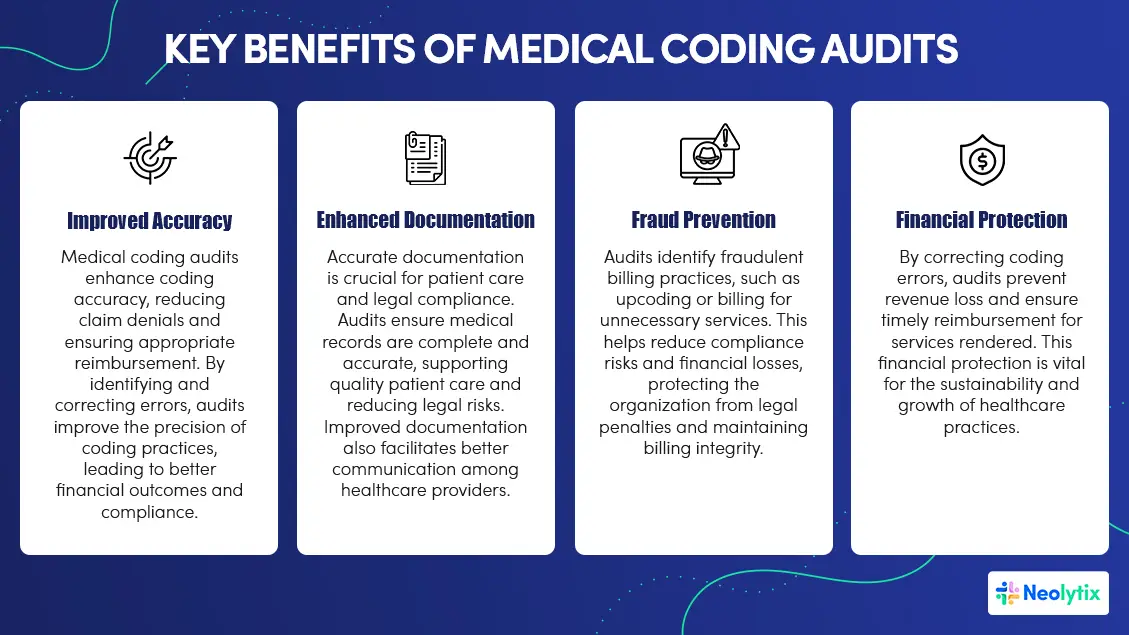 Medical Coding Audits Benefits