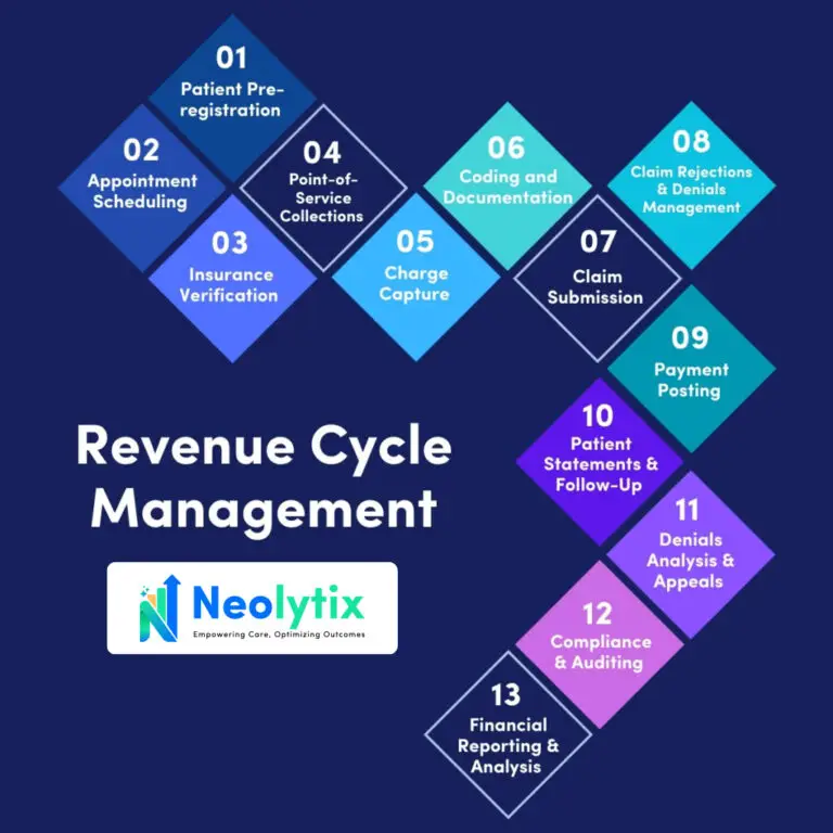 Revenue Cycle Management
