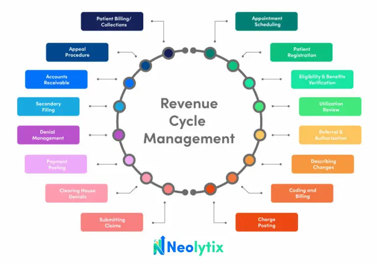 revenue transformation