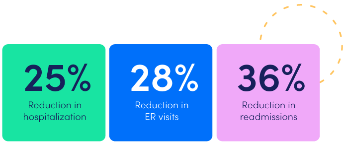 Improved Health solutions