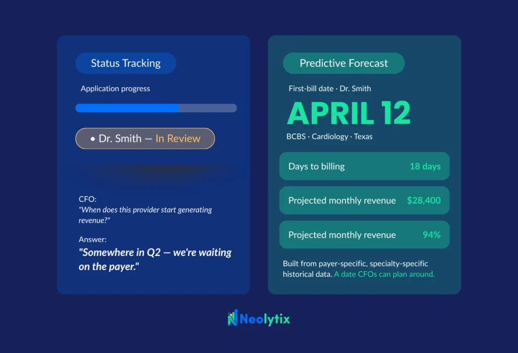 Provider credentialing status tracking vs. predictive billing date forecast